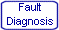Fault Diagnosis
